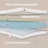 thumbnail of Nightstyle Visko Matratze 120x200, Höhe 18cm, 7-Zonen Kaltschaummatratze H3, Öko-Tex zertifiziert, Made in Germany