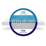 thumbnail of Innovative Gelschaummatratze mit 7|Zonen Kaltschaum | 140x200 | ergonomischer Körperanpassung und optimale Druckverteilung