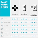 thumbnail of Icetower Smart Standventilator 45 Watt App-Steuerung Weiß