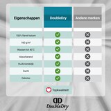 thumbnail of DoubleDry Hoeslaken Flanel 140 x 200 cm - 100% zacht katoen - wit