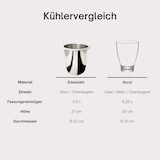 thumbnail of COOTAB Cooler Table LONDON 4-in-1 Loungetisch mit Acryl-Kühler - Champagner