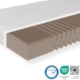 thumbnail of GREENFIRST Matratze 140x200 cm, Höhe 18cm, Härtegrad H5,  hochwertiger Bezug aus Doppeltuch, Kaltschaummatratze 140x200,  bis 150kg, atmungsaktiv