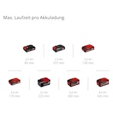 thumbnail of Einhell Akku Hartbodenreiniger CLEANEXXO 18 V + 2,5Ah Akku Starterkit