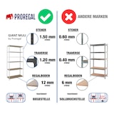 thumbnail of PROREGAL Étagère charge lourde GIANT MULI | HxLxP 250x100x50cm | 150kg par niveau | Blanc | Étagère robuste de Garage