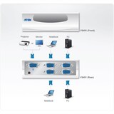 thumbnail of ATEN VS491 VGA Video-Switch, 4fach