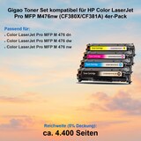 thumbnail of Gigao Toner Set kompatibel HP Color LaserJet Pro MFP M476nw (CF380X/CF381A) 4er-Pack