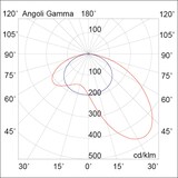 thumbnail of LEVEL – Einzelemissions-LED-Wandleuchte 15 W 100° IP65 3000 K CRI80 aus weiß lackiertem Aluminium – Rossini-Gruppe