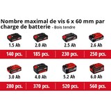 thumbnail of Einhell Akku-Schlagschrauber TE-CW 18 Li BL - solo LED Licht 1/2 Zoll Bit-Adapter