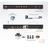 thumbnail of ATEN VS482B 4-Port True 4K HDMI Switch mit Dual View
