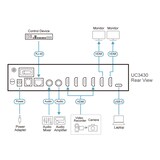 thumbnail of ATEN UC3430 CAMLIVE PRO 4K HDMI-zu-USB-Videokreuzschiene mit 4 Eingängen