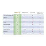 thumbnail of Tecido de cobertura vegetal Papel Kraft 0,9 x 20m Auto-degradável para jardim Controlo de ervas daninhas 100% celulose