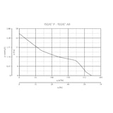 thumbnail of Fensterventilator Vario 150/6 AR-Q Automatik Weiß 25