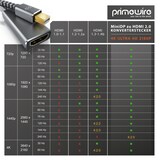 thumbnail of Primewire 4k Mini Displayport zu Hdmi 2.0 Adapter - mini DP Kabel - 4k@60Hz - Thunderbolt 1 - 2 - Audio und Video
