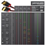 thumbnail of Primewire - 4m High Speed 8K HDMI Kabel 2.1 mit Ethernet ARC 3D 4K Ultra HD 7680x4320 @ 120 Hz PS4 360 TV OLED PC Laptop Beamer Monitor - Schwarz/Rot