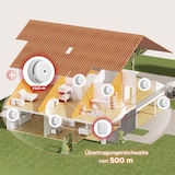 thumbnail of X-Sense FS61 RF-Rauchmelder-Set mit Basisstation SBS50 und 6x Smart-Rauchmelder XS01-M