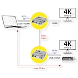 thumbnail of ROLINE KVM Verlängerung über LWL, HDMI 4K, USB, 20 km