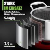 thumbnail of MORLEOS Schmortopf Ø 20 cm – 3 l – Antihaft-Waben-Keramik – 5-Schicht-Topf mit flachen Glasdeckel – Induktion – Energiesparend
