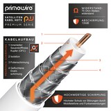 thumbnail of Primewire SAT-Kabel, Koax, F-Stecker, Premium HDTV SAT Koaxialkabel, 4fach Schirmung, 135dB, 75 Ohm - 15m