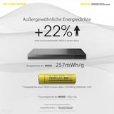 thumbnail of Nitecore Powerbank NB10000, 10Ah, ultra-leicht, USB-A & USB-C, z.B. für Trail-Lauf-Sport