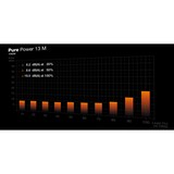 thumbnail of PC- Netzteil Be Quiet Pure Power 13 M 1000W BP028EU