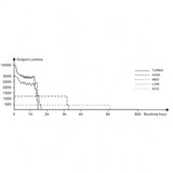 thumbnail of Fenix LR35R LED Taschenlampe max. 10000 Lumen Helligkeit, inklusive 2 x 21700 Li-Ion Akkus mit besonders hoher Leistung