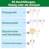 thumbnail of Tork Mini dispenser voor zeep en handreiniger Wit S5, geschikt voor schuimzeep, vloeibare zeep, gel en lotion, Elevation Design, 565200