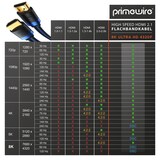 thumbnail of Primewire 8k HDMI Kabel 2.1 - Flachbandkabel Ultra High Speed II Ethernet, 8K UHD II, 3D TV, eARC, HDR10+ 120 Hz mit DSC, 7680 x 4320, Verlegekabel