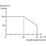 thumbnail of WAGO GmbH & Co. KG Optokoppler 859-796