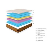 thumbnail of Dream&co, Pack 2 Almohadas Fibra Hueca de 70-75 + Colchón Premium Viscoelástico 150X190, Altura 32 cm, Phantasus