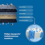 thumbnail of Philips Umkehrosmose-Wasserstation: Heiß & kalt, UV-C, Remineralisierung, TDS-Monitor, 6L Tank, 1 Jahr Filterlebensdauer