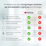 thumbnail of PROREGAL Bac Euro transparent LightLine avec poignée ouverte | HxLxP 12x40x60cm, 24 litres | boîte industrielle, boîtes de rangement