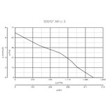 thumbnail of Wandventilator Vario 300/12 ARI-S Weiß 75