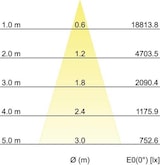 thumbnail of Brumberg Leuchten LED-Schienenstrahler 88397183