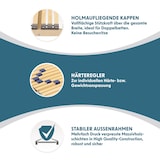 thumbnail of Lattenrost 140x200 cm vormontiert Blauer Engel-Zertifizierung 42 Latten 7-Zonen Birkenschichtholz belastbar 150 Kg Made in Germany